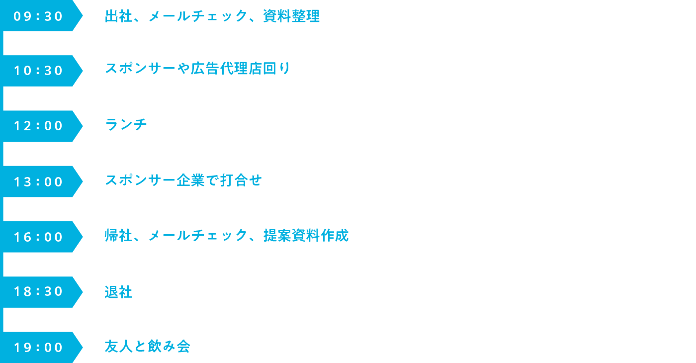 SCHEDULE