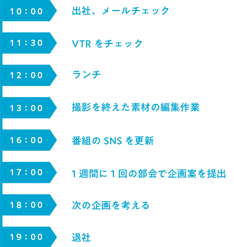 SCHEDULE