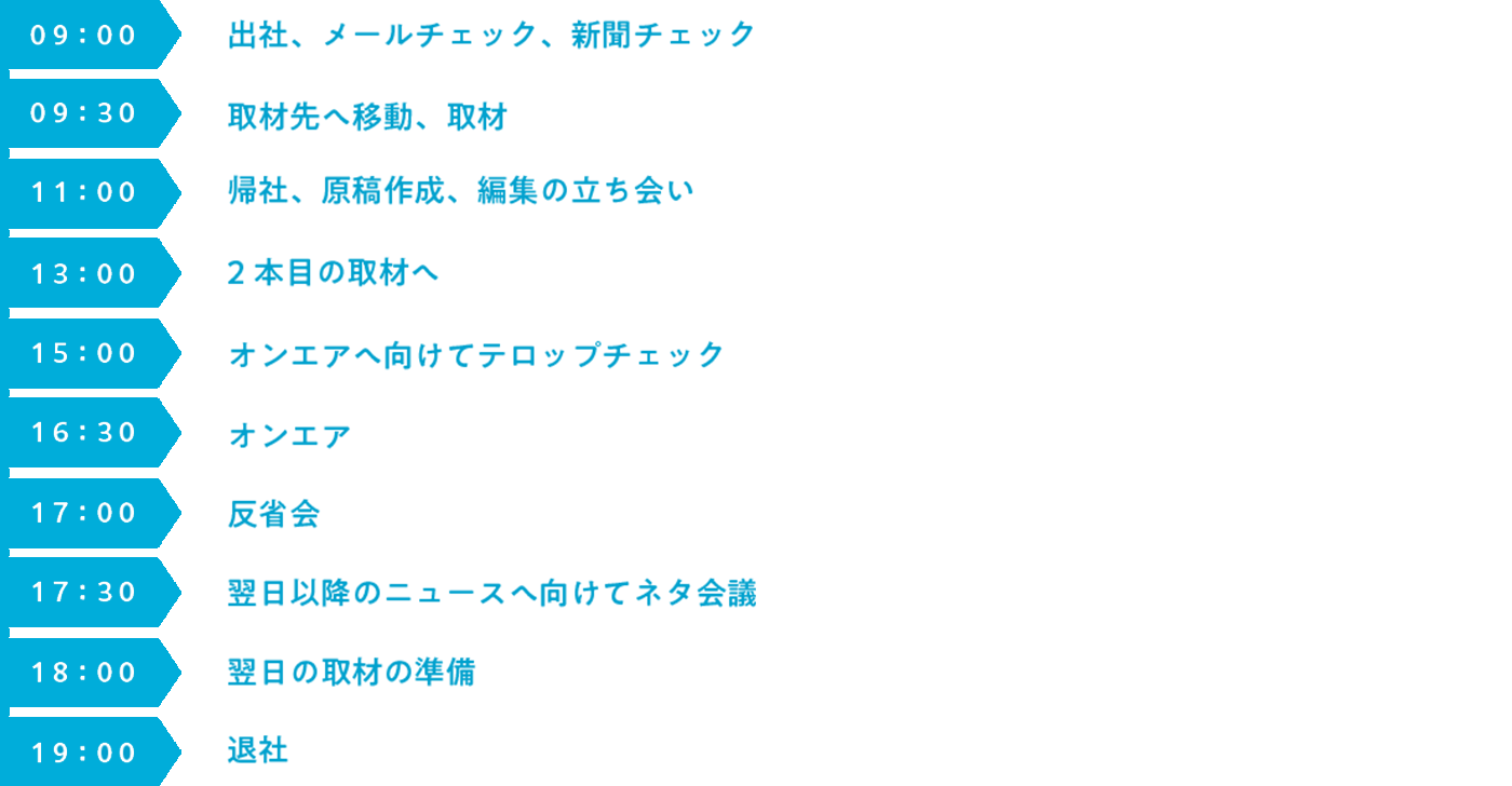 SCHEDULE