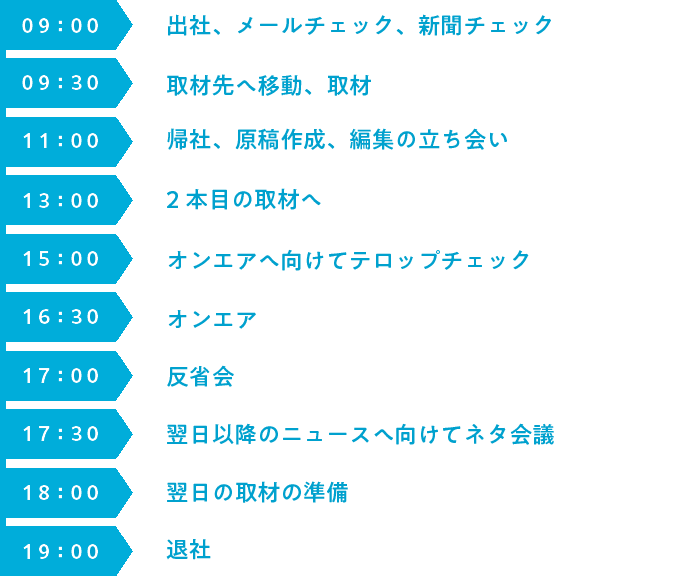 SCHEDULE